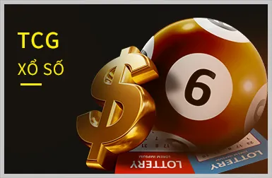 Quản lý ngân sách hiệu quả tại c168d