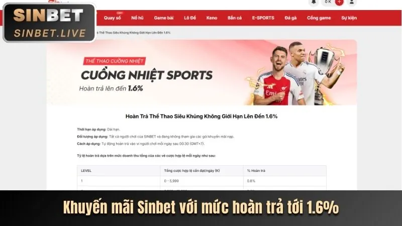 Phân tích ưu đãi khuyến mãi c168d